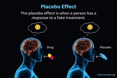 what is the placebo effect